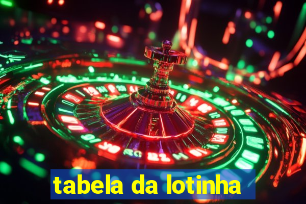 tabela da lotinha